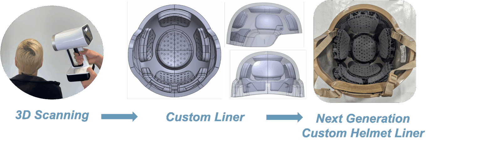 Customization workflow